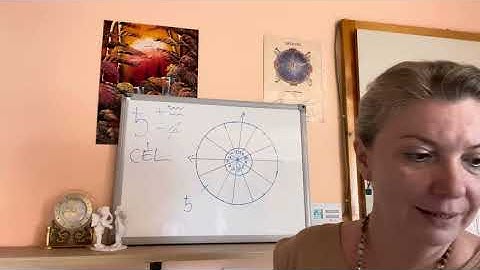 Mit mutathat a Szaturnusz a házakban? I-6 házak