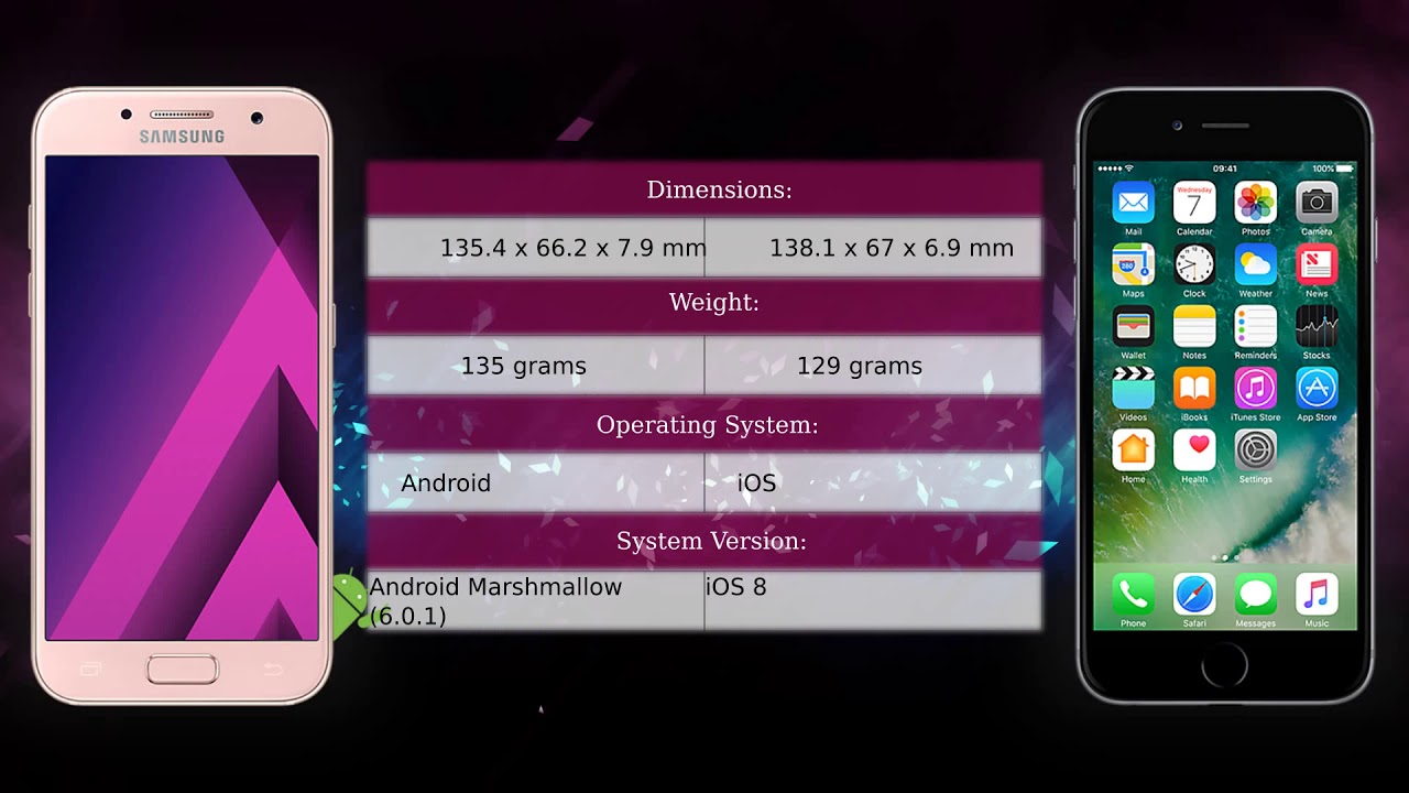 Samsung Galaxy A3 2017 Vs Iphone Se Samsung Galaxy A3 2017 vs Apple iPhone 6 - Phone comparison - YouTube