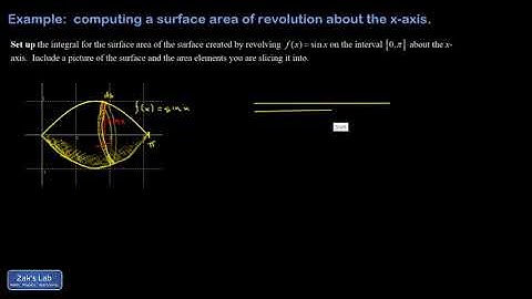 Surface sin(x) about x axis surface of revolution.  Ribbon method for surface area calculus problem.