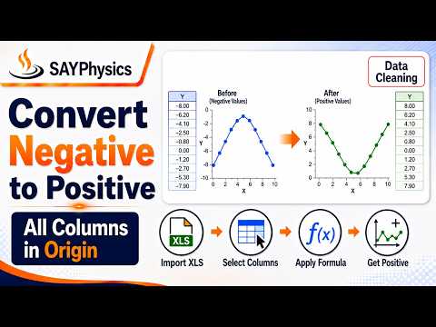 OriginPro Hack: Convert Negative to Positive Values in One Click (All Columns!)