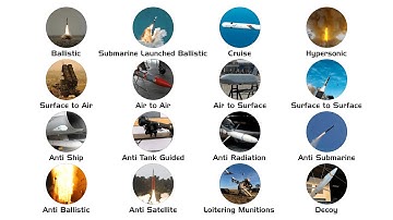 Every Missile Type Explained