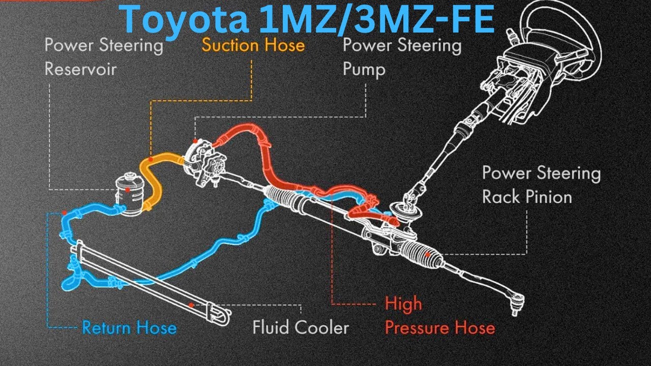Power Steering Reservoir Line Hose For Toyota Camry, Avalon, Solara & Lexus ES300