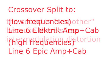Line 6 Helix: Y Split vs. Crossover Split Routing with Parallel Amps