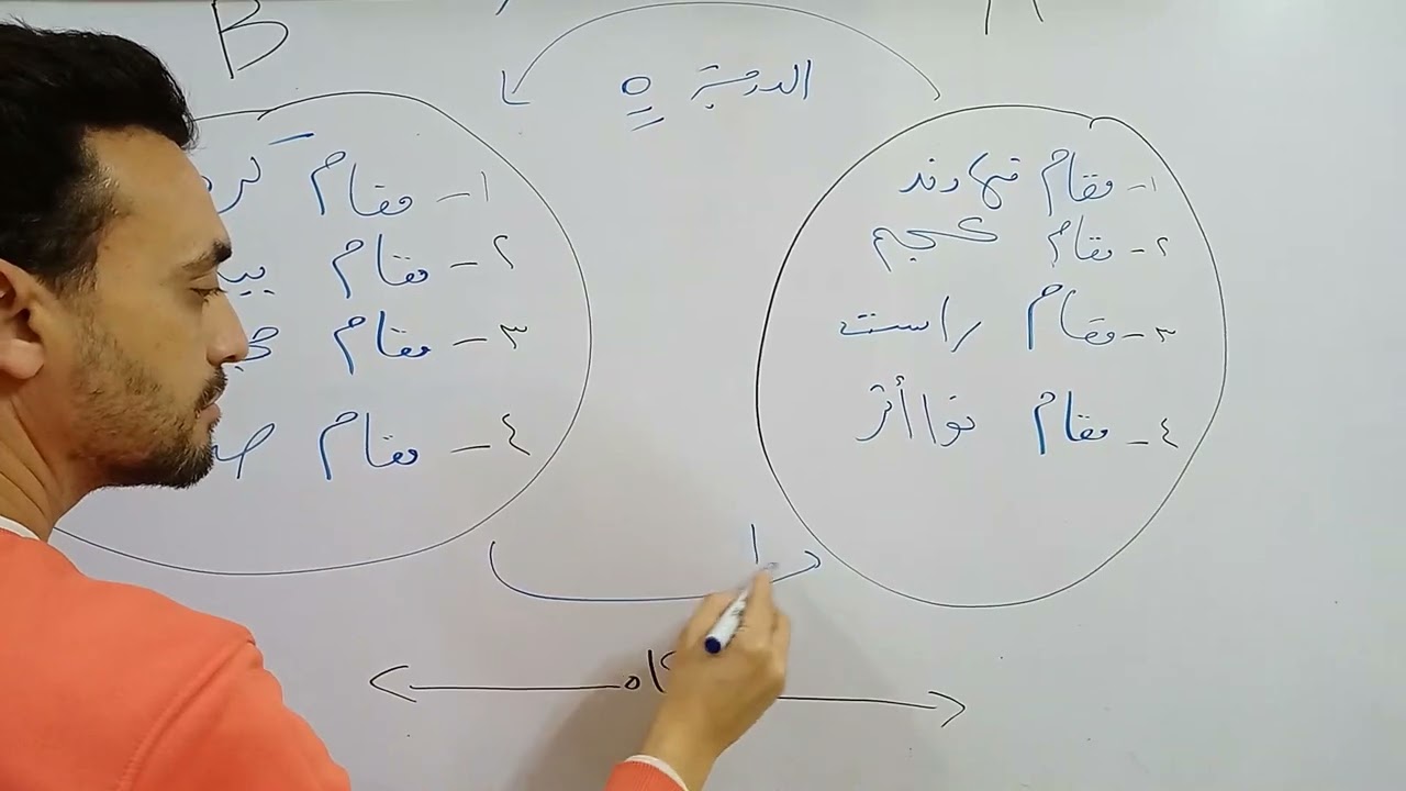 كيف يتم التنقل والتحويل بين جنس الاصل والفرع في المقامات العربية   باسهل الطرق  #تعليم_اونلاين