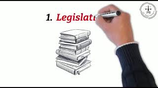 What are the different sources of Law? I Adv. Melisa Rodrigues I Short Explainer Videos