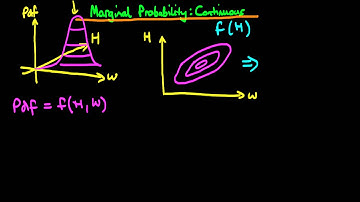 1 - Marginal probability for continuous variables