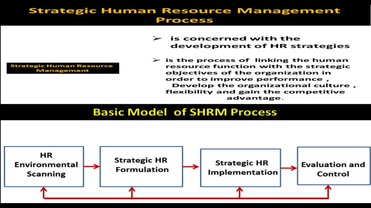 functions of strategic human resource management