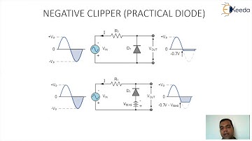 Diode Clipper Circuit Fundamentals - B | Concept of Diode | GATE Analog Electronic Circuits