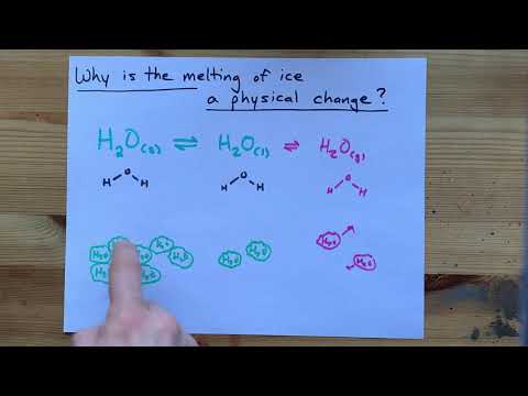 Is It A Chemical Or Physical Change When Ice Melts