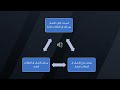 العلاقات العامة للشركات | Midocean / جامعة ميدأوشن