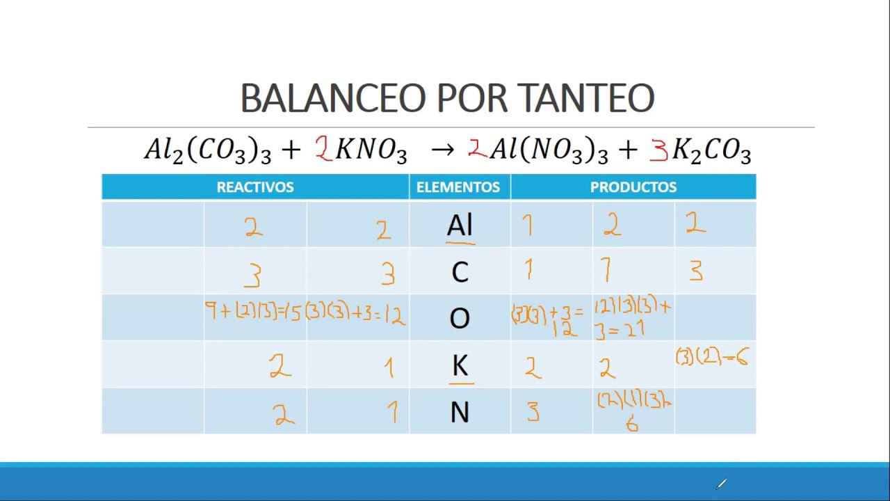 Ejemplo Balanceo por Tanteo - YouTube