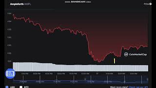 Ampleforth AMPL   -  Ampleforth to USD Chart Update