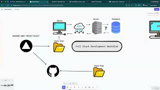 3.2 DevOps