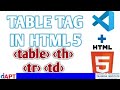 HTML Tutorial For Beginners In Hindi || Design A Table In Website Using HTML || APT INSTITUTE