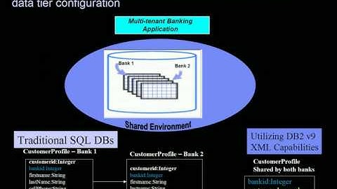 4 - Designing a Multi-Tenant Data architecture using DB2 V9