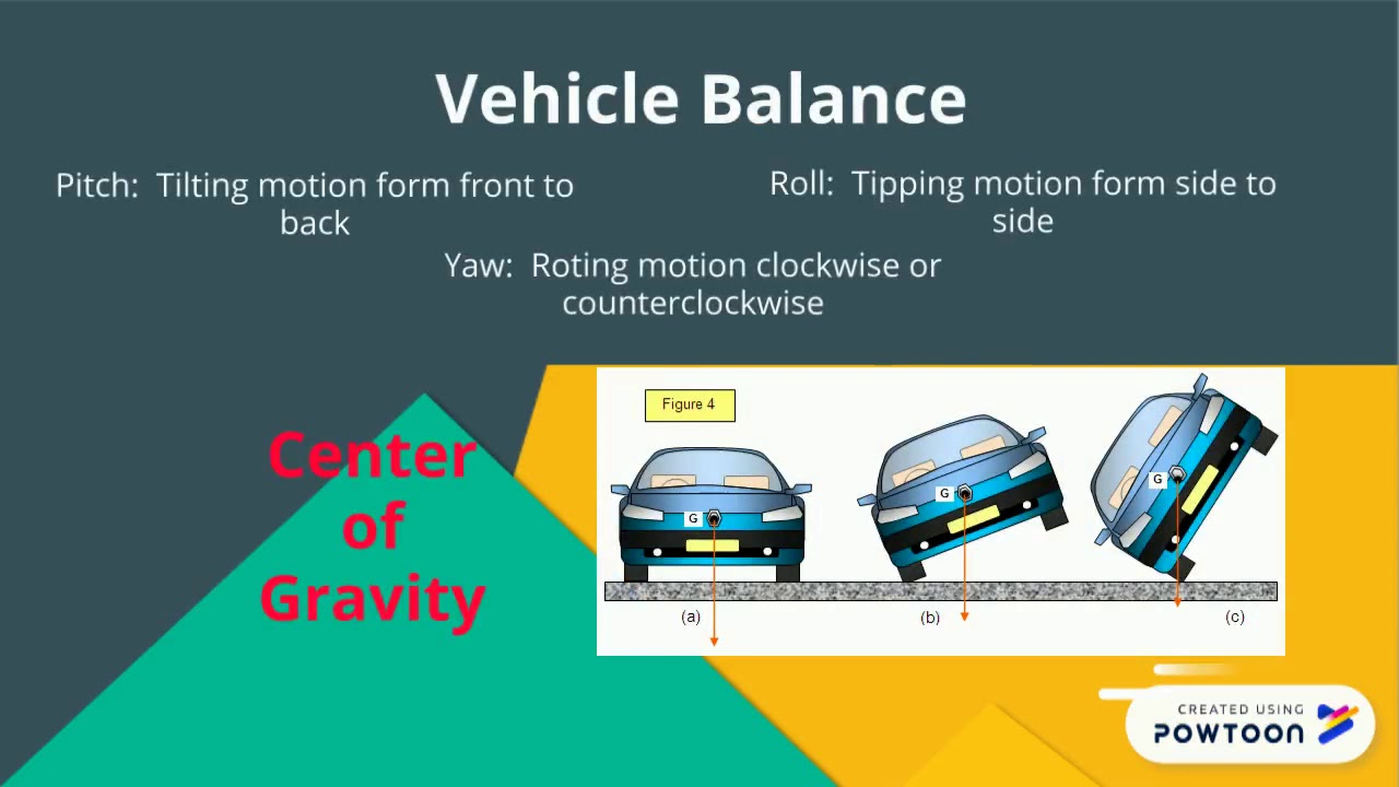 Snyder's Safety Operating Motor Vehicles - YouTube