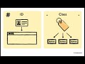 DIW T4 CSS El Arquitecto Invisible