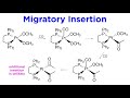 Platinum Complex Reactions and Mechanisms