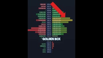 Money Flow indicator #trading #shorts #forex