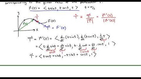 Unit Tangent Vector