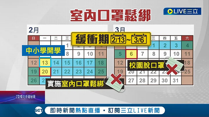 不戴口罩反而認不出來了! 口罩令鬆綁"室內免戴口罩"2/20實施 校園擬3/6分類鬆綁 ｜記者 徐兆緯 柯佩瑄│【LIVE大現場】20230209│三立新聞台 - 天天要聞