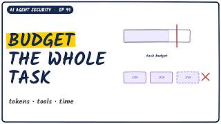 AI Resource Budgets Explained: Bound the Whole Task