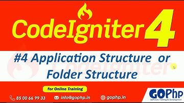 #04 CodeIgniter 4 Application Structure