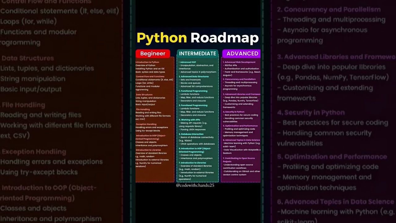🚀python basic to advance roadmap 💻 