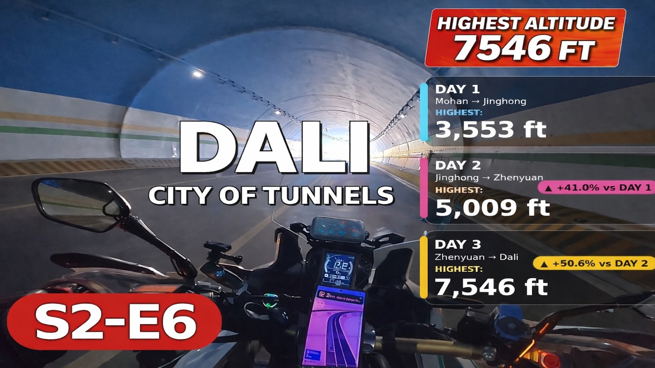 Roof of the world |S2-EP6|