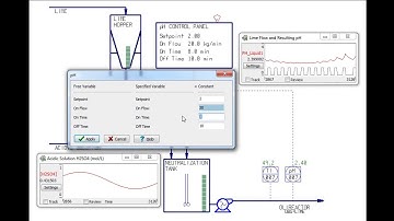 Simulating pH Control using CADSIM Plus and OLI