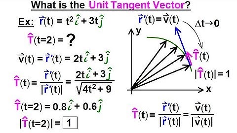Calculus 3: Vector Calculus in 2D (23 of 39) What is the Unit Tangent Vector?
