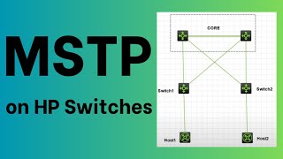 HOW TO CONFIGURE MULTIPLE SPANNING TREE PROTOCOL (MSTP) ON HP SWITCHES Net Worth