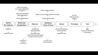 STEM Activity Design Guide Profile