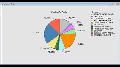 Statgraphics Webinar:  Data Analysis Overview