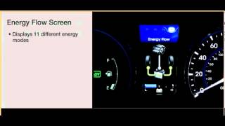 Sonata Hybrid -- Energy Flow Screen