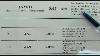 قراءة نتائج تحاليل مخزون المبيض AMH & FSH & LH  ومعرفة ما تشير الية الارقام ومتى تدل على ضعف التبويض