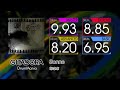 【GITADORA】 Sonne (MASTER ~ BASIC) Drum