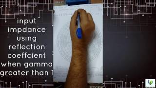 SMITH CHART-input impdance using reflection coeffcient when gamma greater than 1