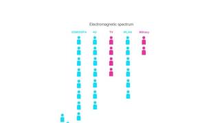 Spectrum Prediction in Cognitive Radio Networks