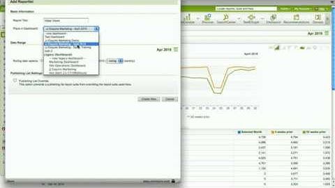 Omniture 14.7 Dashboards: Adding reports