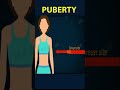 Sexual #reproduction in humans | Puberty | biology | science | NCERT | ICSE | State Boards