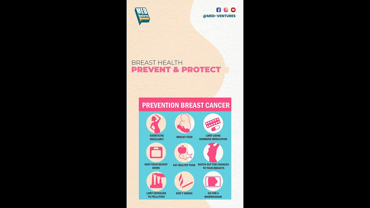 Breast Health - Prevent and Protect - Dr.Lakshmi Radhakrishnan | Dr.Vivek Vincent | MedVentures