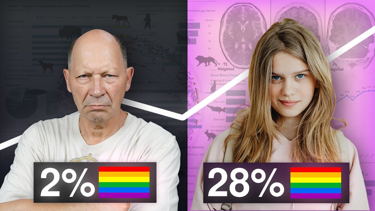 ¿Por qué ahora todos son LGBTQ+?