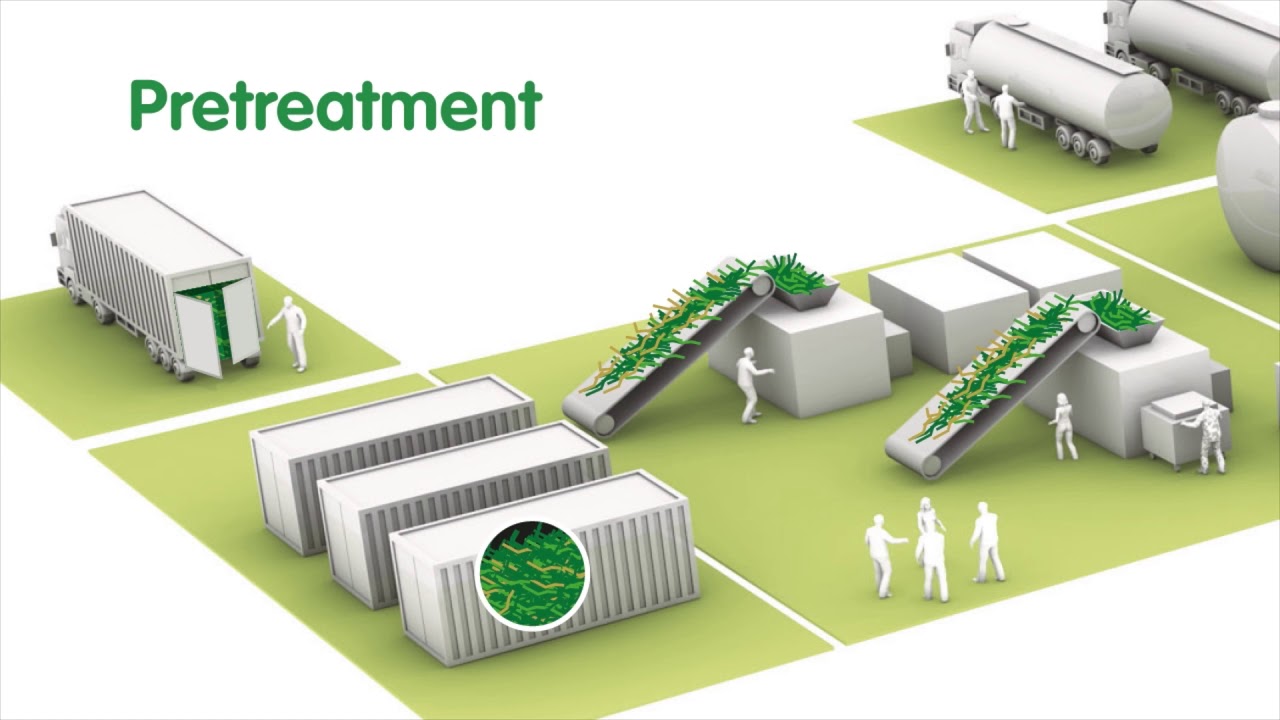 Integrated demonstration run of Leaf’s Glycell™  process at the Bioprocess Pilot Facility