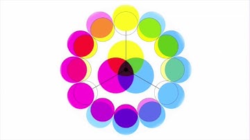 CMY fundamental of the Ames Color Wheel
