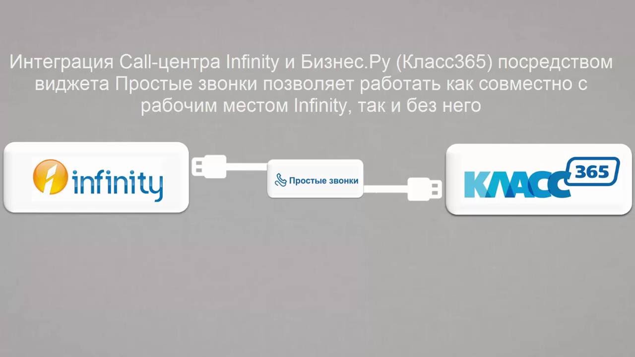 Интеграция колл центра. Infinity VIDEOHUB. Integration to Infinity. Колл ру