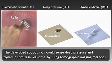 [Science Robotics] A biomimetic robotic skin using hydrogel-elastomer hybrids and tomography imaging