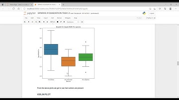 The Sparks Foundation Internship (Data Science & Business Analyst ) Task 2