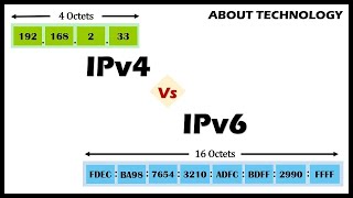 الأصدار السادس من بروتوكول الانترنت IPV6 تقديم المهندس / أشرف أسامة