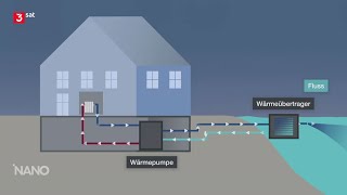 Nano 3Sat Heizen Mit Flusswasser